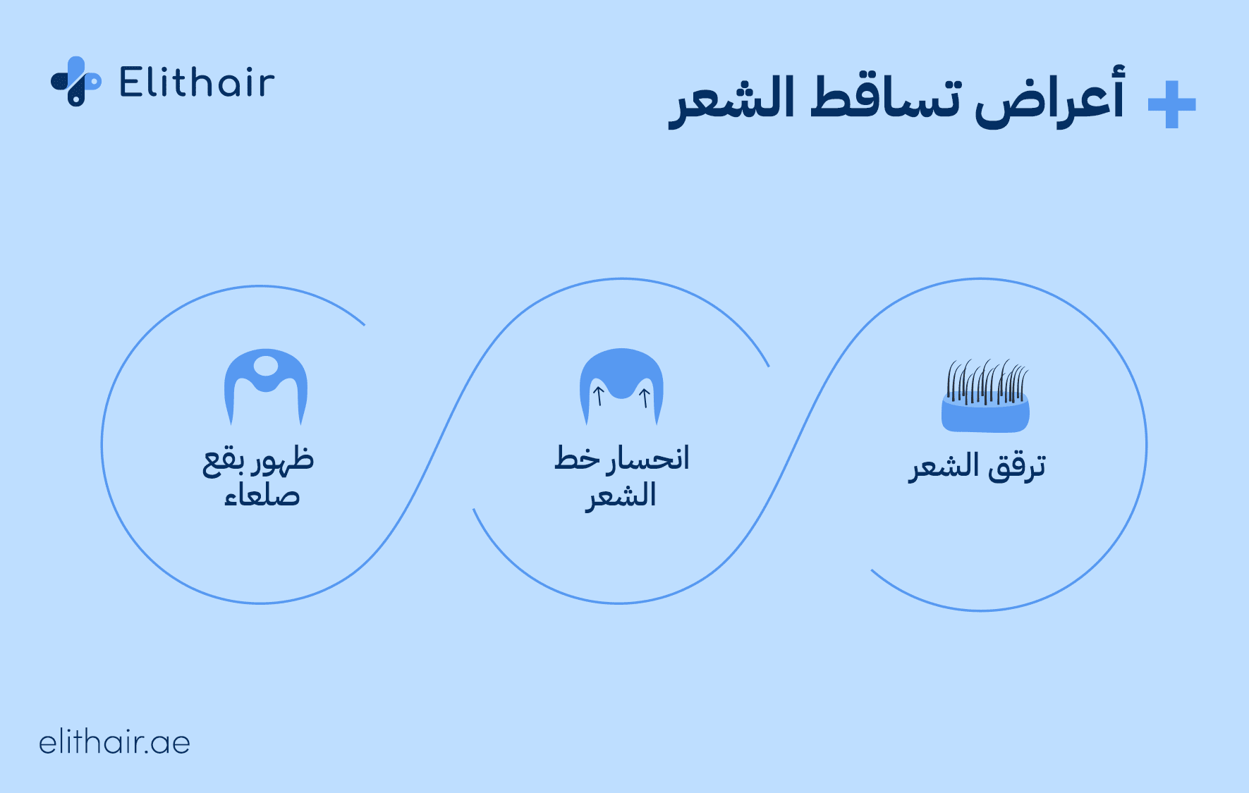 أعراض تساقط الشعر - مركز اليت هير لزراعة الشعر