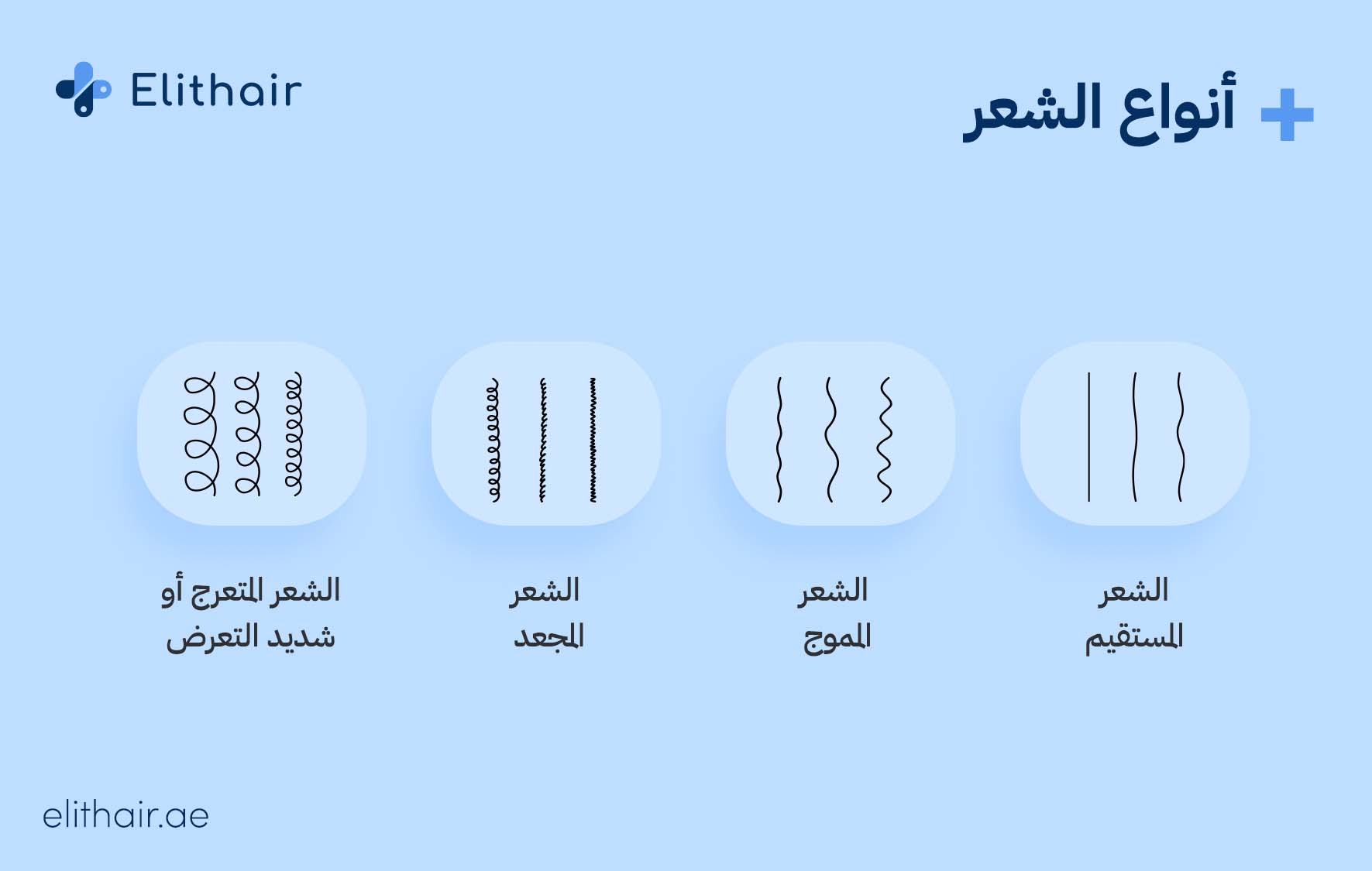 أنواع الشعر - مركز اليت هير لزراعة الشعر
