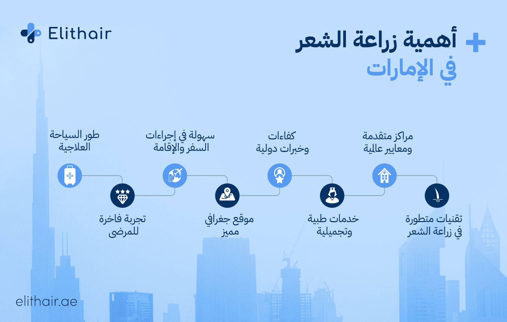 لماذا أصبحت الإمارات من أبرز وجهات زراعة الشعر