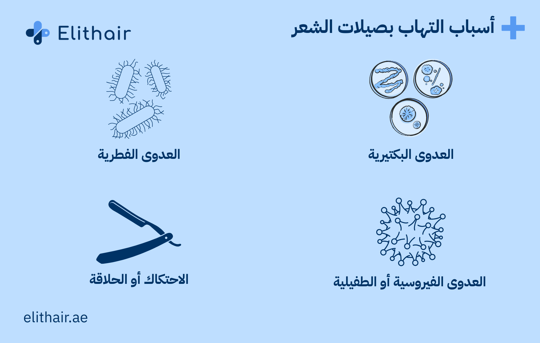 أسباب التهاب بصيلات الشعر - مركز اليت هير لزراعة الشعر
