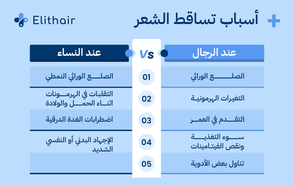 اسباب تساقط الشعر عند الرجال والنساء - مركز اليت هير لزراعة الشعر