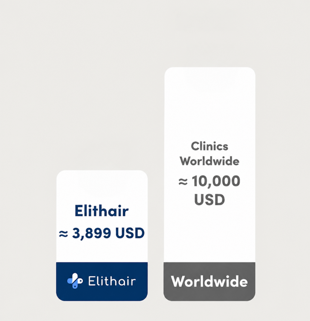 تكلفة زراعة الشعر في تركيا