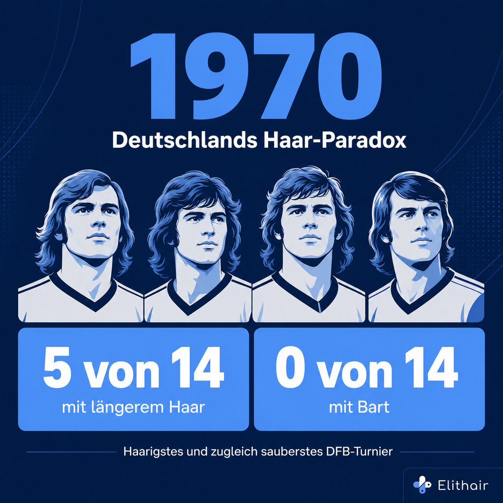Vier 1970er-DFB-Köpfe mit mittellangem Haar und komplett glattrasiertem Gesicht, daneben die Kennzahl 5 von 14 lang oben, 0 von 14 Bart