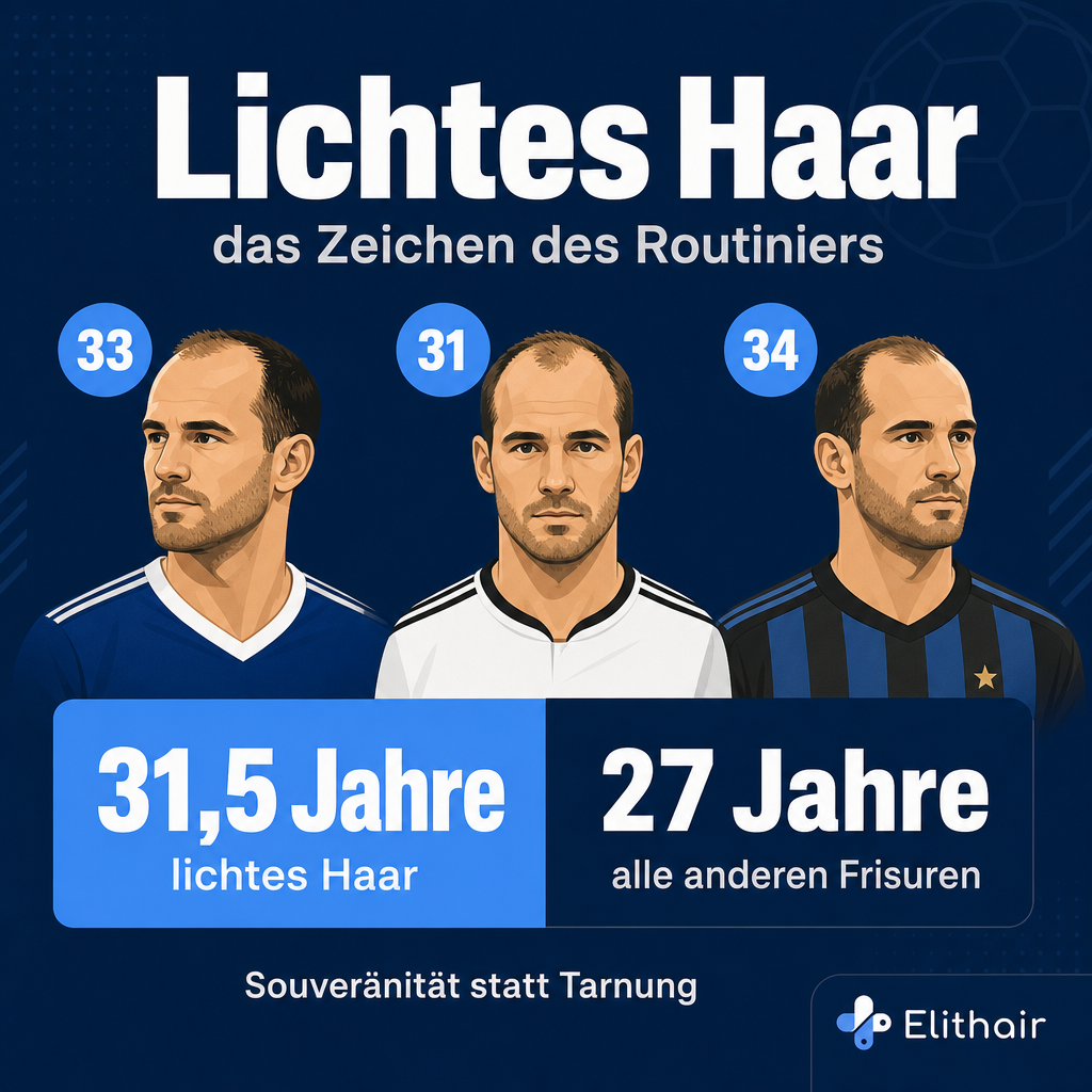 Drei reife DFB-Routiniers mit Geheimratsecken und Altersbadges 33, 31 und 34, daneben das Durchschnittsalter der Gruppe 31,5 gegenüber 27 Jahren