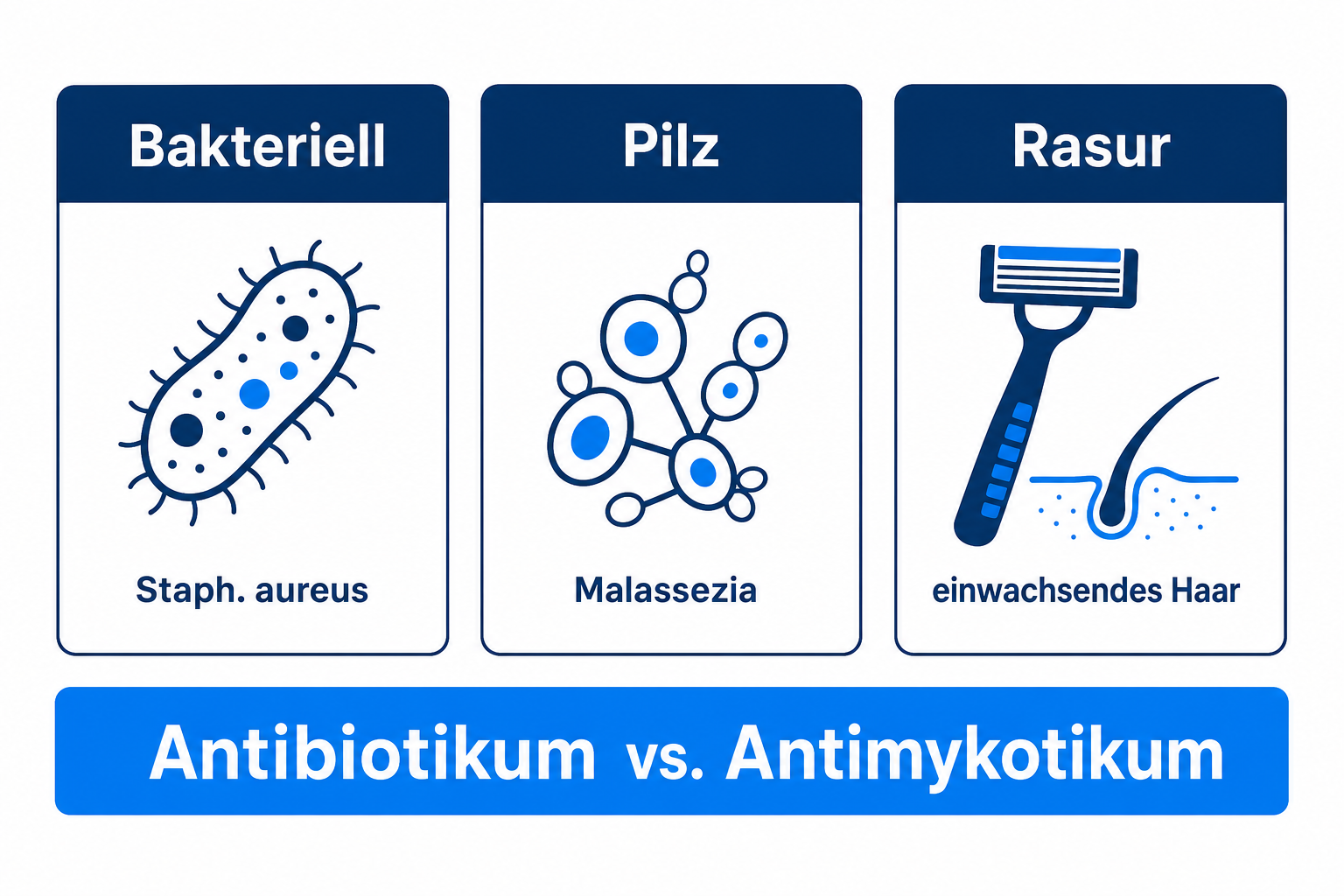 Vergleich der drei häufigsten Follikulitis-Typen bakteriell, Pilz und rasurbedingt