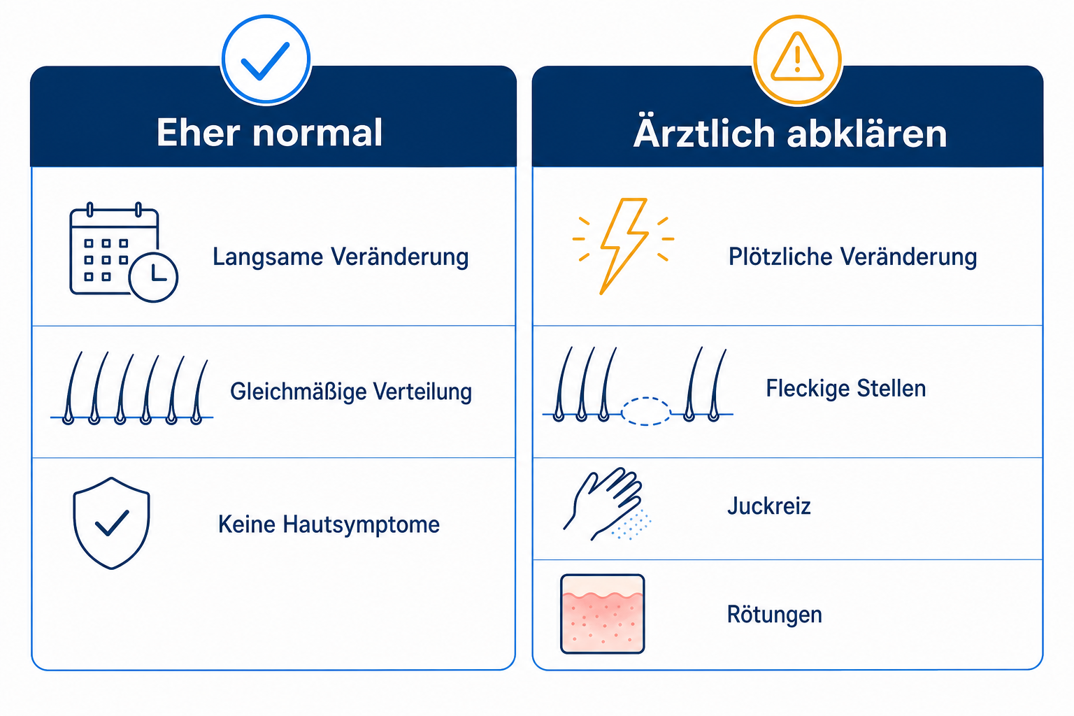 Infografik: Wann Haarausfall im Intimbereich normal ist und wann er ärztlich abgeklärt werden sollte