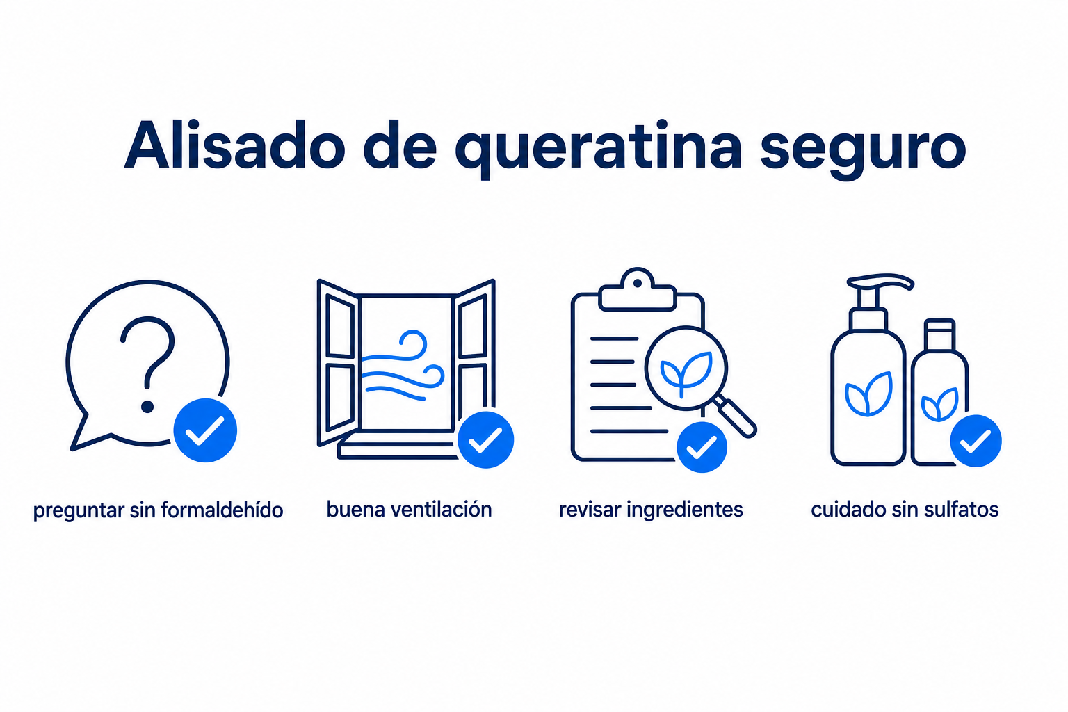 Gráfico de lista de verificación Alisado de queratina seguro con indicaciones sobre formaldehído, ventilación y cuidado