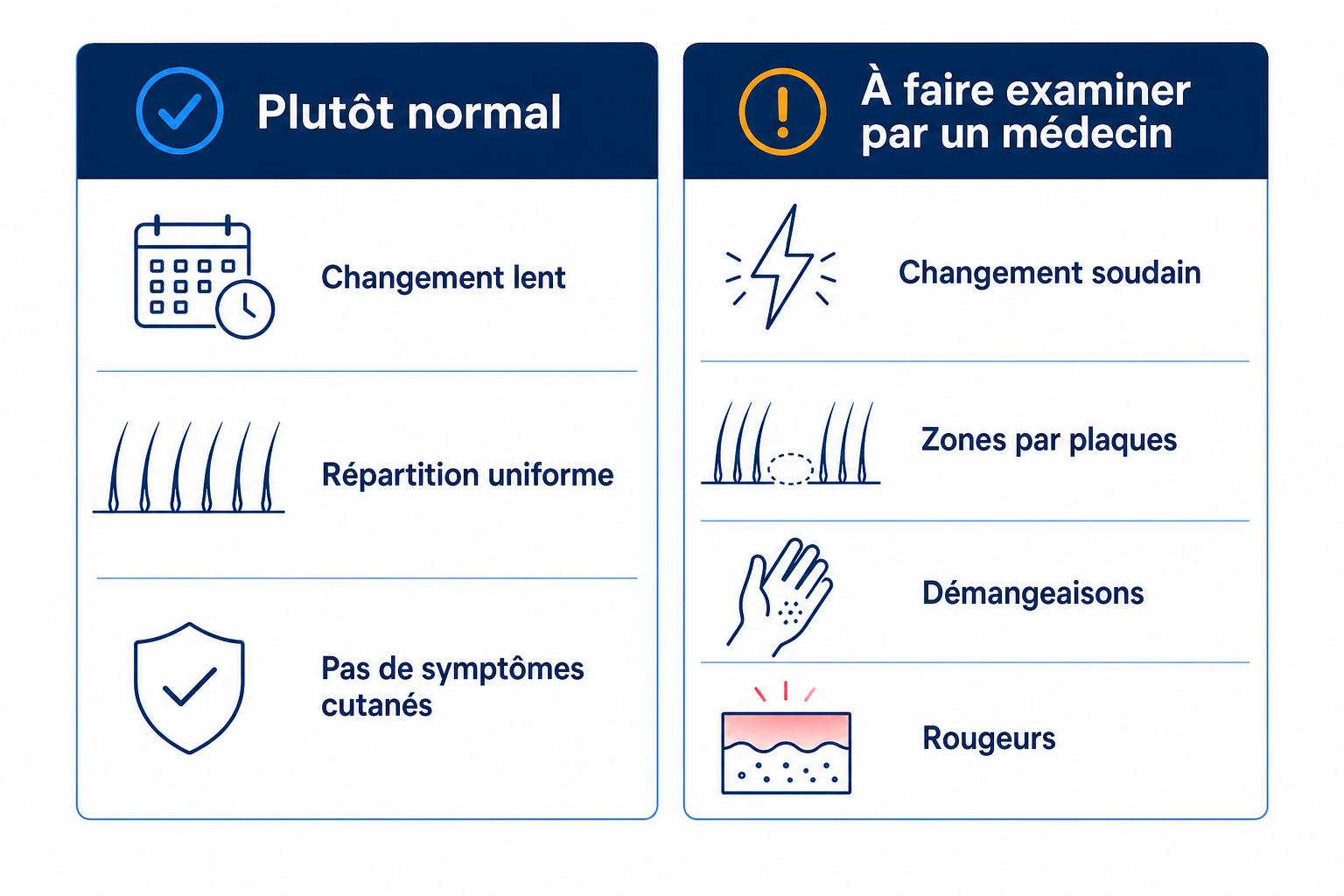 Infographie : quand la perte de poils pubiens est normale et quand elle doit être examinée par un médecin