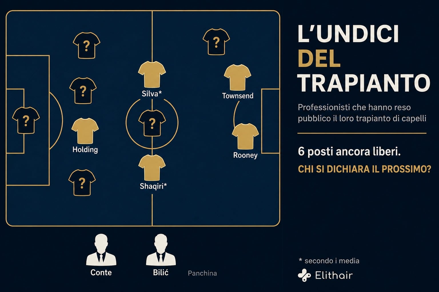 Infografica: l'Undici del Trapianto, professionisti con trapianto di capelli reso pubblico sulla lavagna tattica