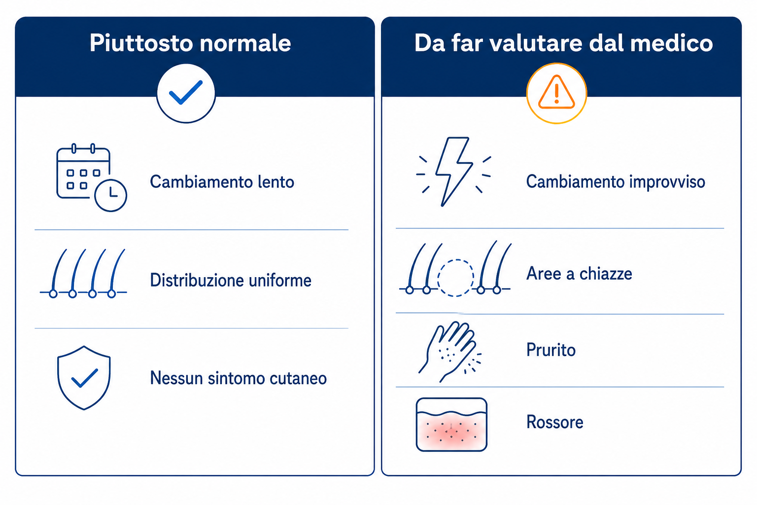 Infografica: quando la perdita di peli pubici è normale e quando va valutata da un medico