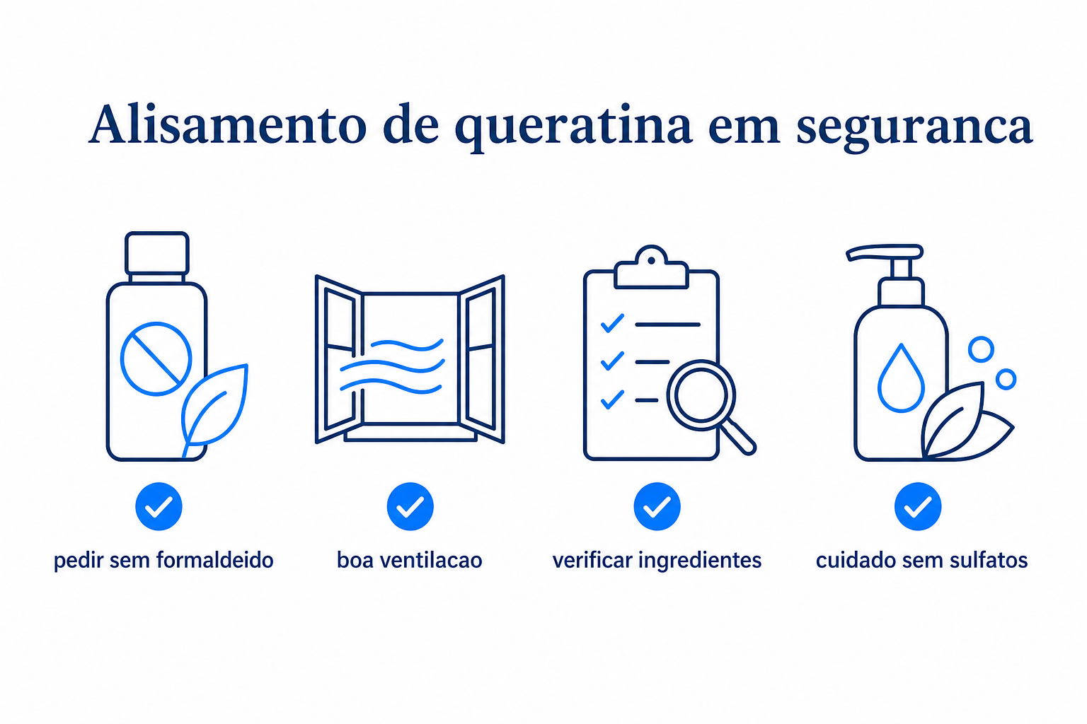 Lista de verificacao Alisamento de queratina em seguranca com conselhos sobre formaldeido, ventilacao e cuidado