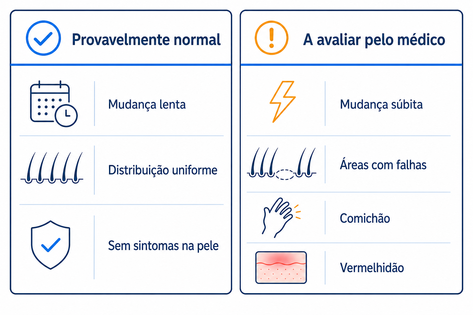 Infografia: quando a queda de pelos púbicos é normal e quando deve ser avaliada por um médico