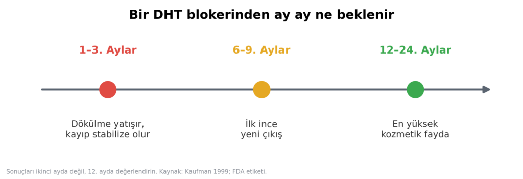 DHT blokerlerinden ay ay ne beklemeli
