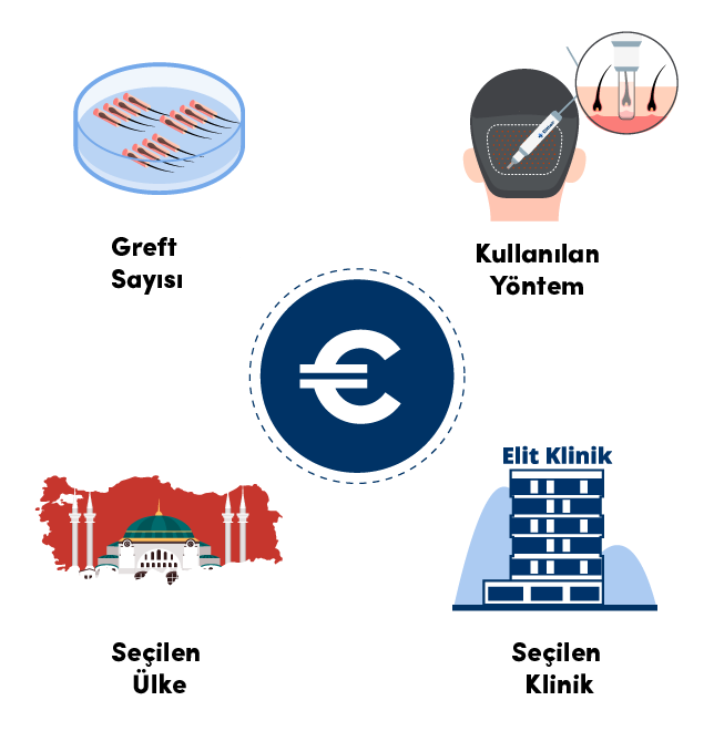 infografik-saç-ekimi-maliyetleri-ve-faktörleri-1 (1)