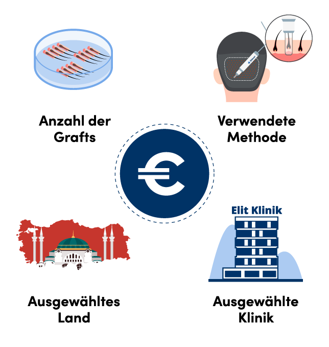 infografik-saç-ekstraksiyonu-maliyetleri-ve-faktörleri-1