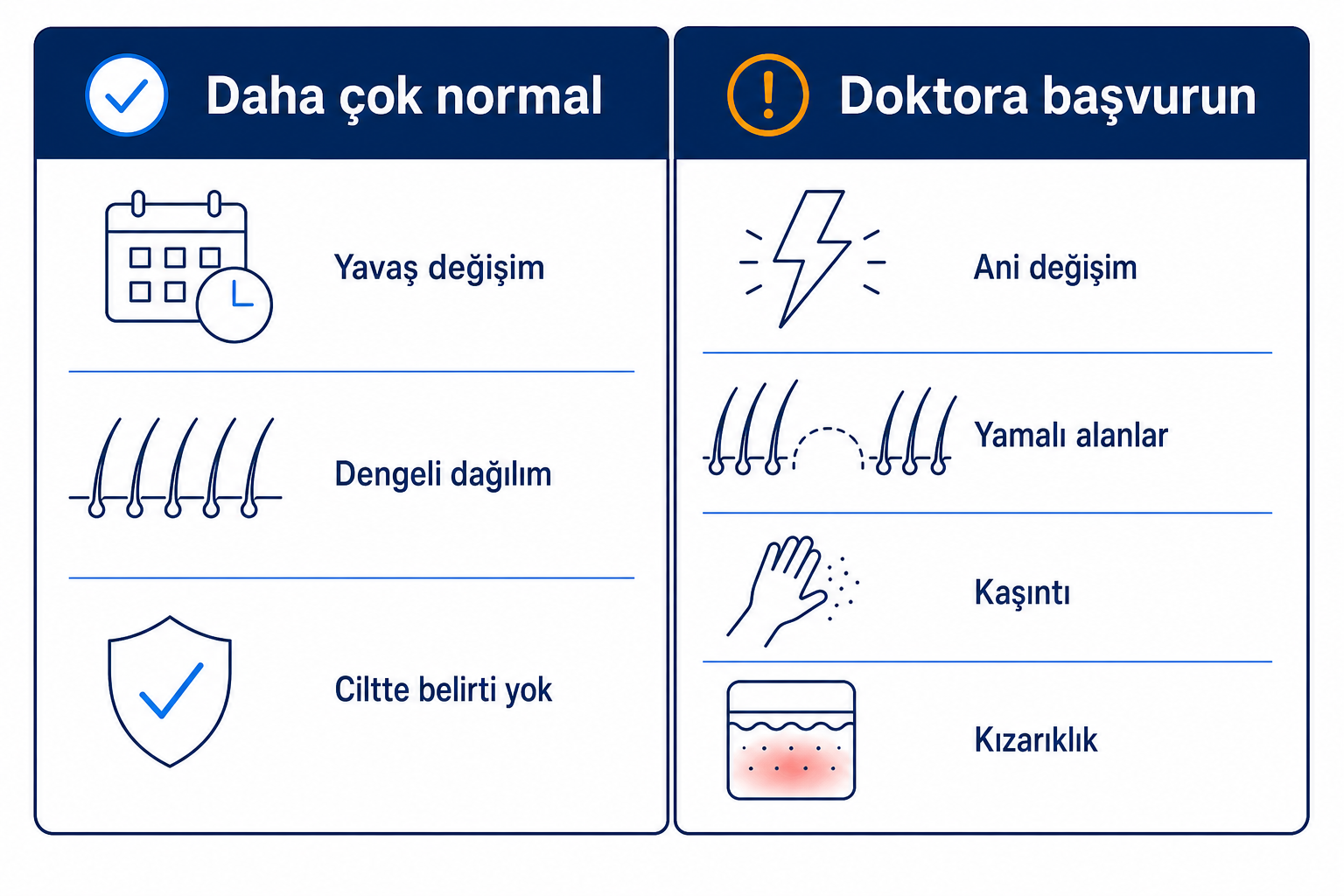 İnfografik: kasık kılı dökülmesi ne zaman normaldir ve ne zaman doktora başvurulmalıdır