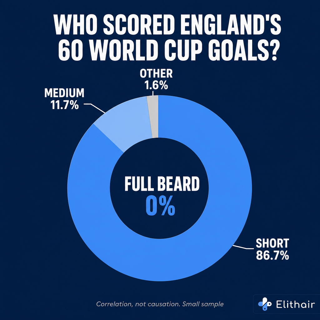 Donut chart:
