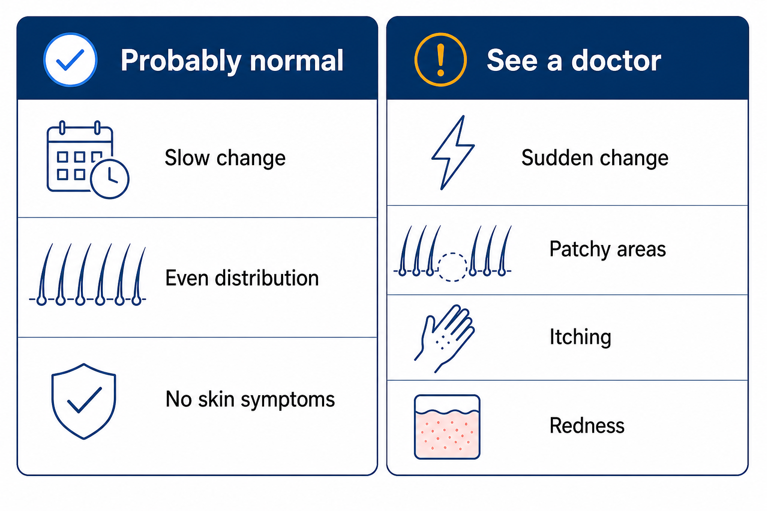 Infographic: when pubic hair loss is normal and when it should be checked by a doctor
