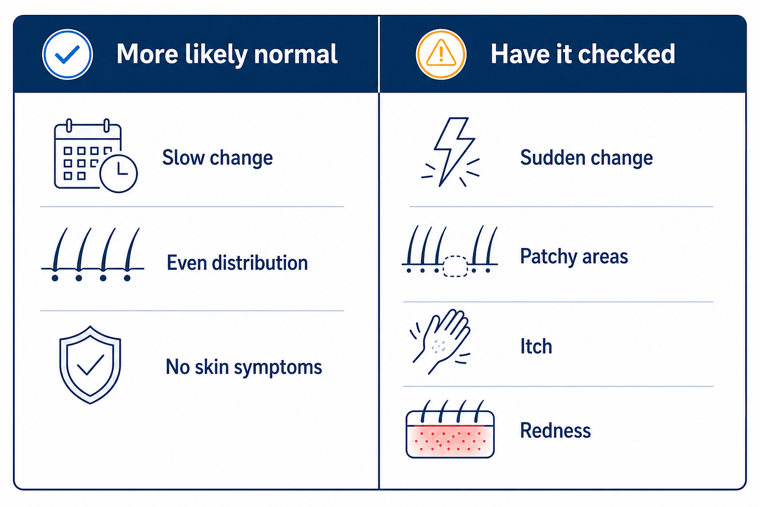 Infographic: when pubic hair loss is normal and when it should be evaluated by a doctor